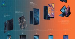 foldable phones